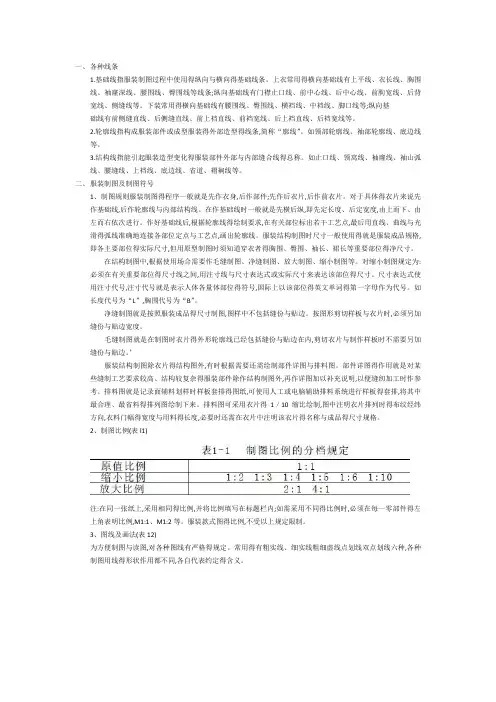 服装符号