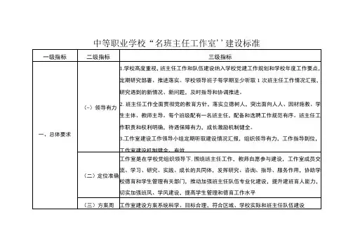 中等职业学校名班主任工作室建设标准