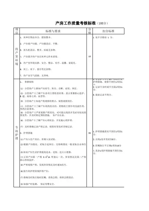 产房护理质量评分标准