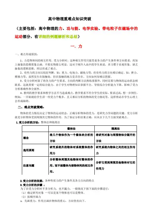 高中物理重难点知识突破