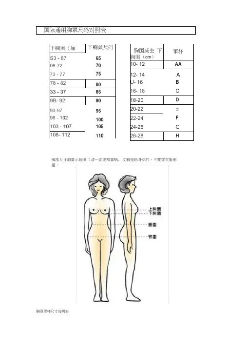 国际通用胸罩尺码对照表-与其他(20210131113607)