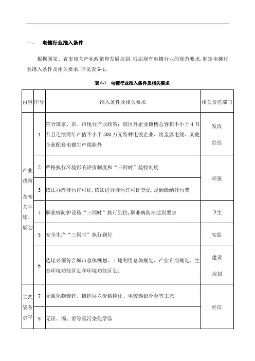 电镀行业准入条件