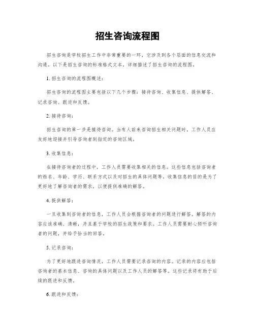 招生咨询流程图