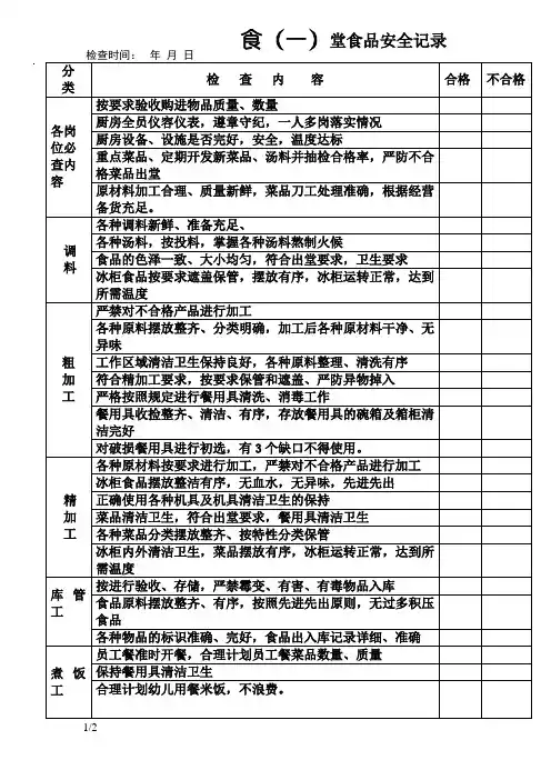 幼儿园食品安全检查记录表