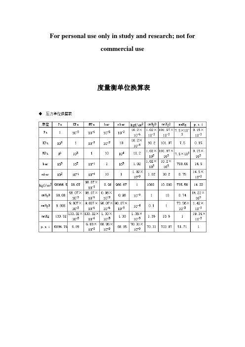 度量衡单位换算表