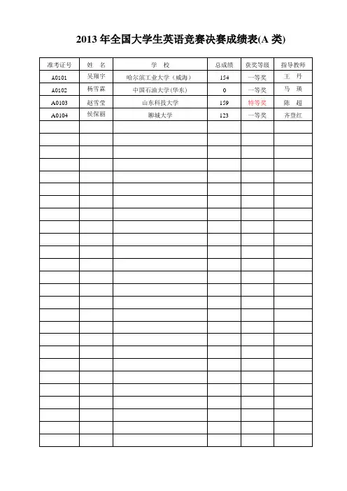 2013年全国大学生英语竞赛决赛成绩表