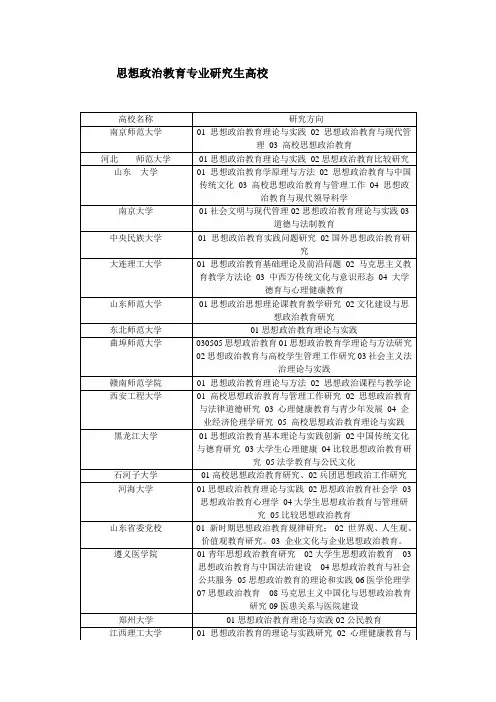 关于思想政治教育专业研究生和博士生的研究方向以及可以就读的高校