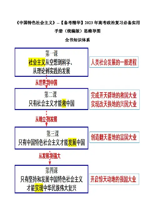 2023年高考政治复习必备实用手册(统编版)《中国特色社会主义》思维导图-【备考精华】