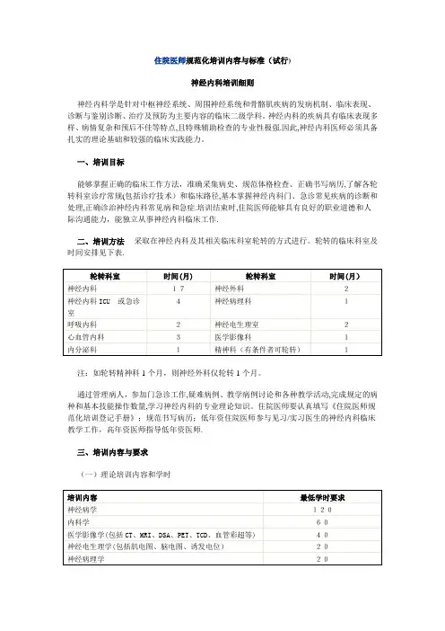 住院医师培训神经内科入科教育记录【范本模板】