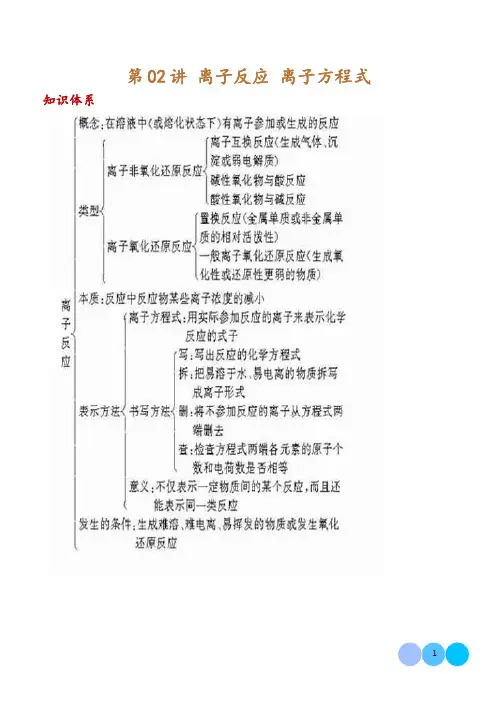 离子反应 离子方程式—2025年高考化学一轮复习 学生版