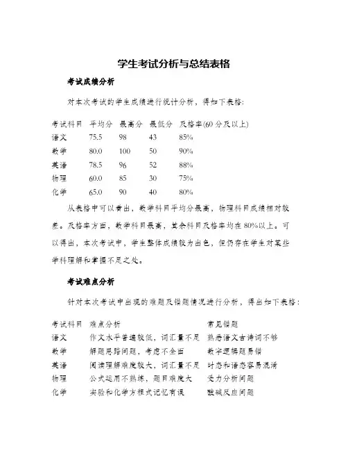 学生考试分析与总结表格
