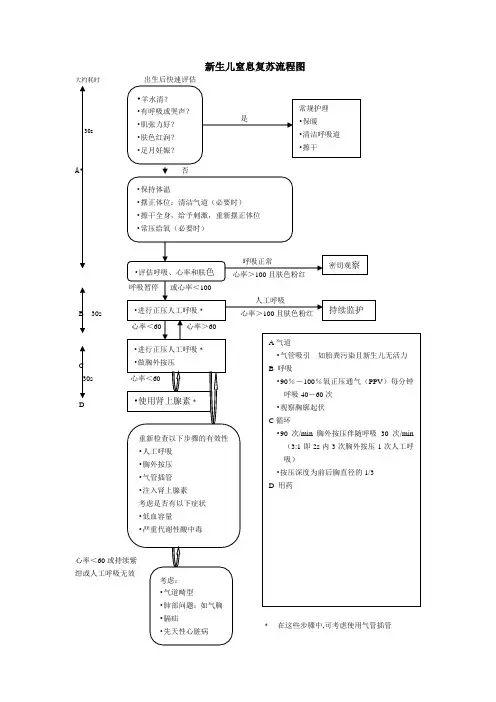新生儿窒息复苏流程图