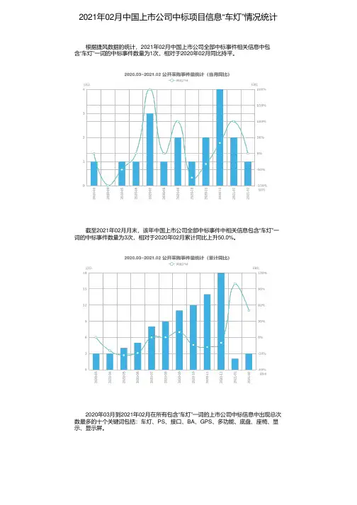 2021年02月中国上市公司中标项目信息“车灯”情况统计