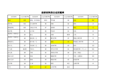 纺织材料的公定回潮率