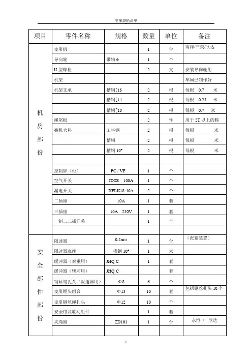 电梯装箱单(样本)