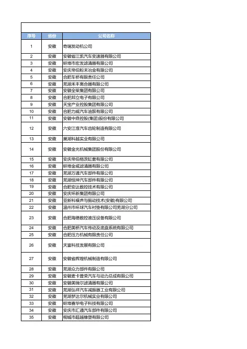 全国各省优质汽车零部件供应商名录