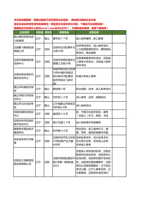 新版辽宁省成人高考工商企业公司商家名录名单联系方式大全12家