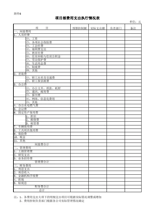 费用支出预算表[7个附件]