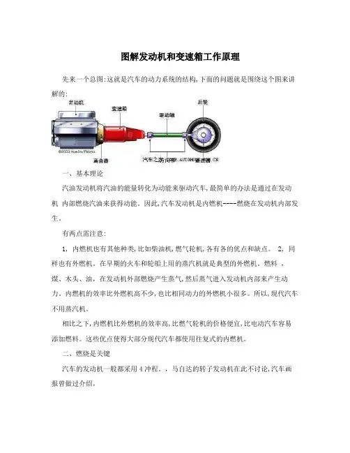 图解发动机和变速箱工作原理
