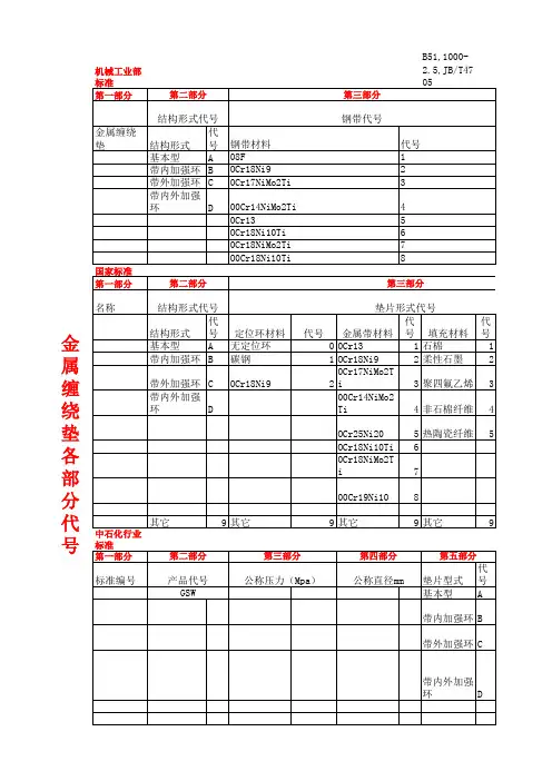 垫片代号