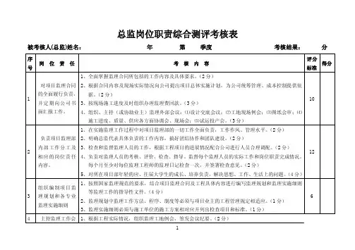 总监岗位职责考核表
