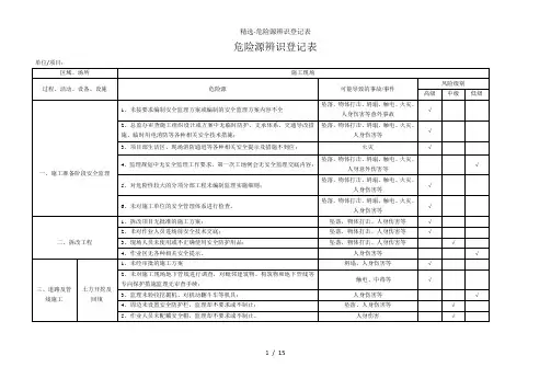 精选危险源辨识登记表
