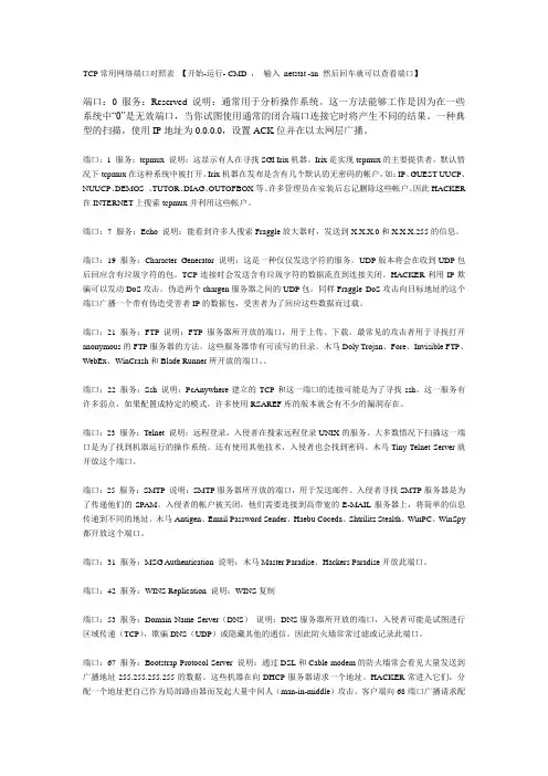 常用端口对照表