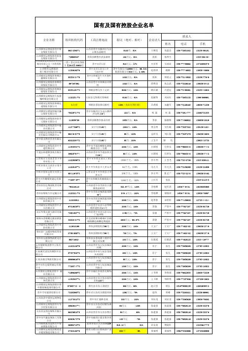 国有及国有控股企业名单
