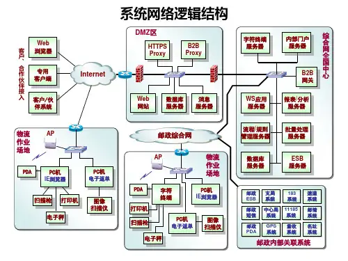 某大型企业IT系统架构图