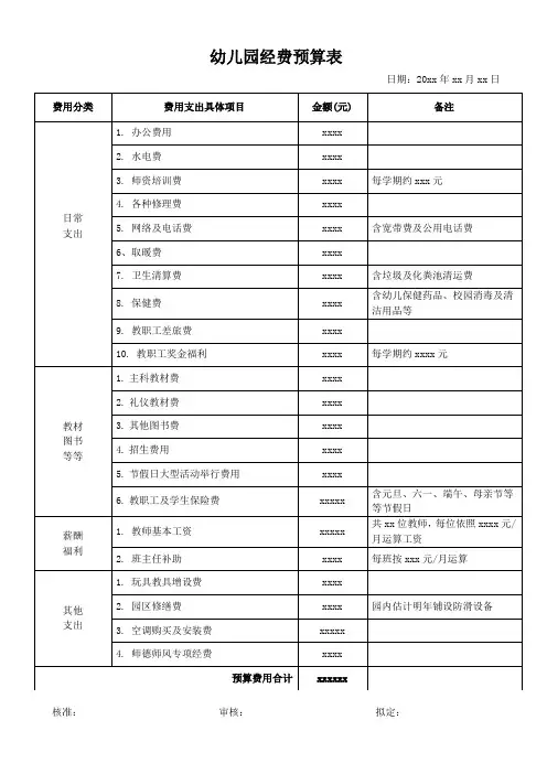 幼儿园经费预算表