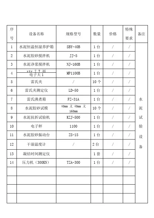 工地试验室需配置仪器清单
