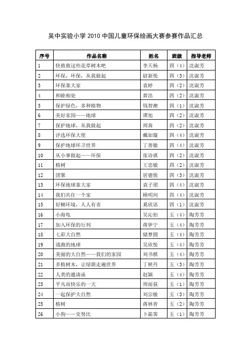 吴中小学2010中国儿童环保绘画大赛参赛作品汇总