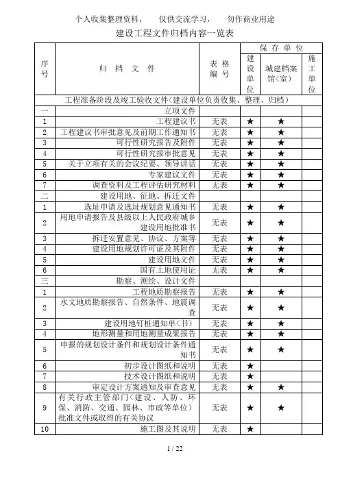 重庆市建设工程归档内容一览表