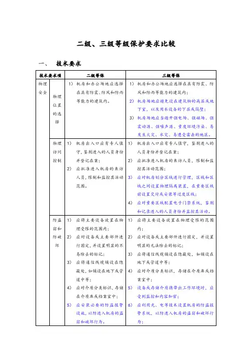 机房2级及3级等保要求