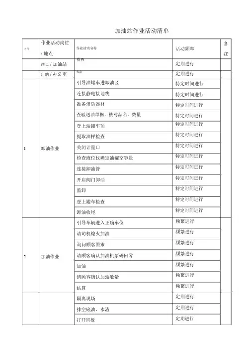 4加油站工作危害分析记录表