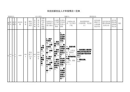 科技创新创业人才申报情况一览表