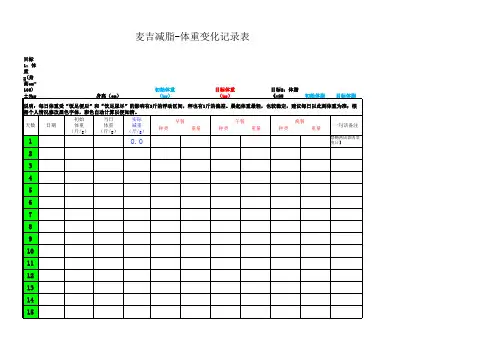 麦吉减脂体重变化记录