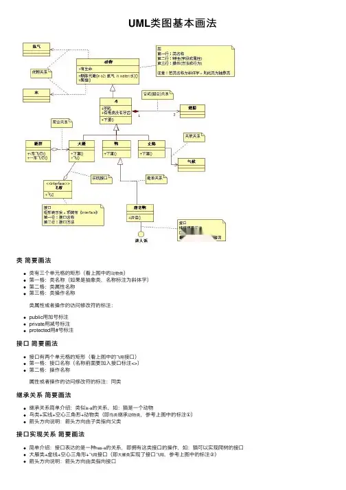 UML类图基本画法