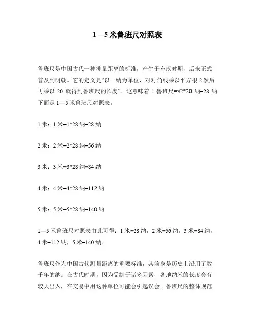 1—5米鲁班尺对照表