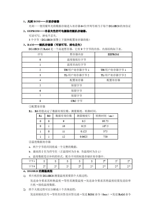 DS18B20内部数据结构
