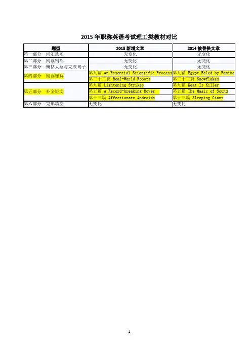 2015职称外语-理工类新增文章及译文.