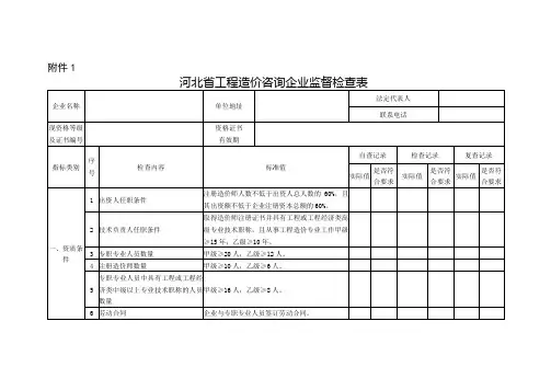 冀建市〔2015〕 号 - 河北省住房和城乡建设厅