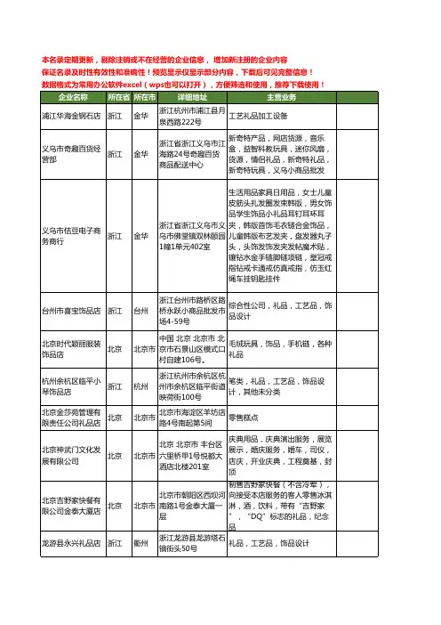 新版全国礼品店工商企业公司商家名录名单大全231家