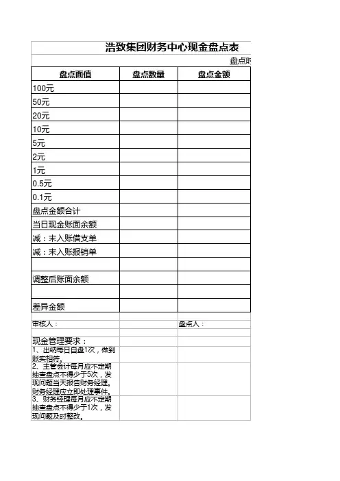 出纳现金盘点表