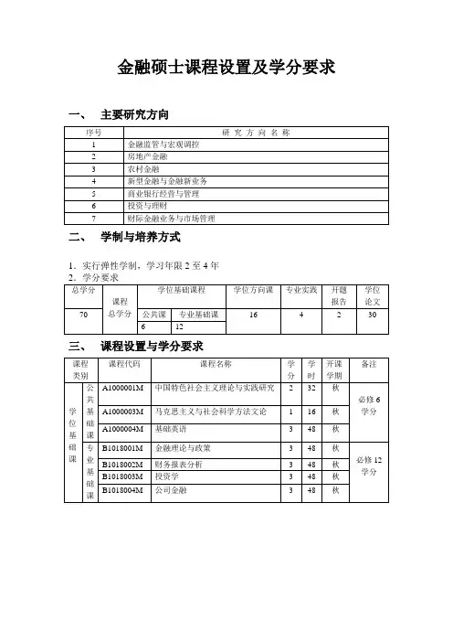金融硕士课程设置