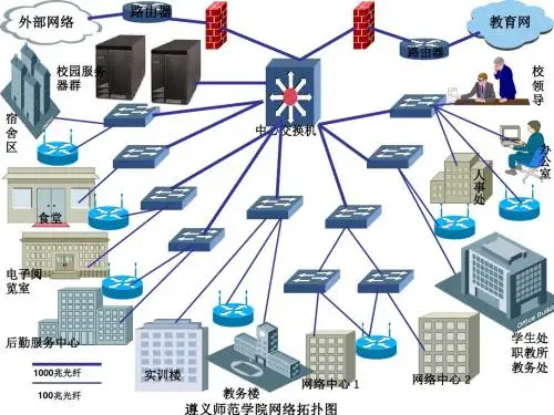 超全网络拓扑图