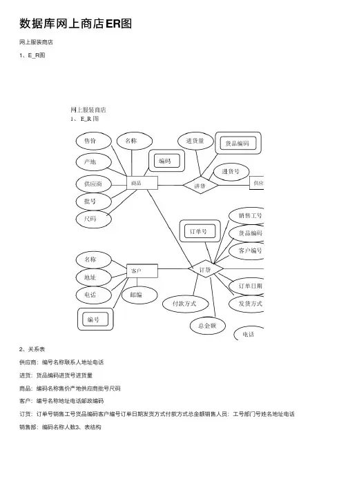 数据库网上商店ER图