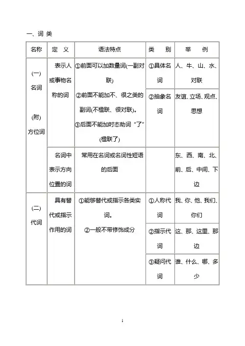 现代汉语语法基础知识