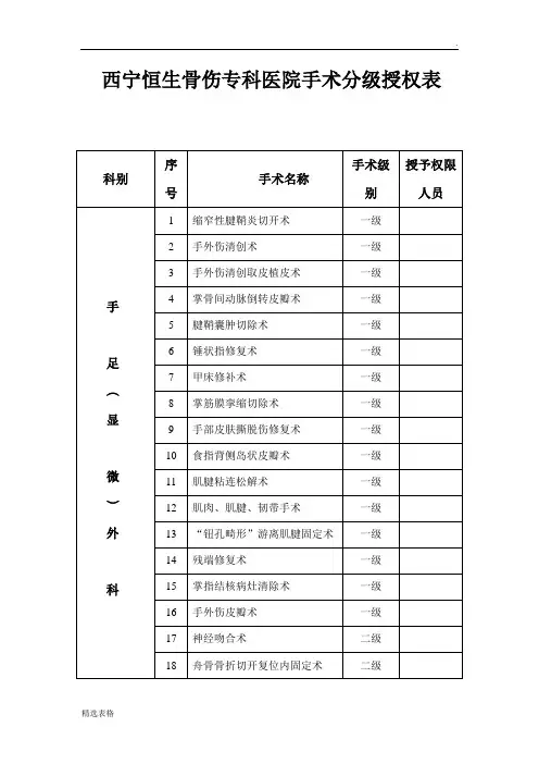 手术分级授权表[最新版]