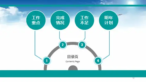 绿色经典扁平风格PPT模板